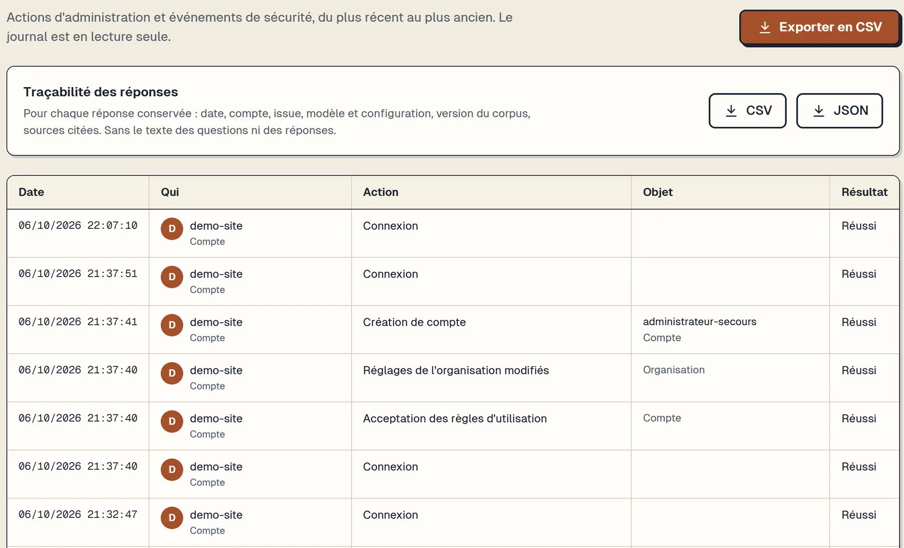 Knowledge AI audit log screen, in French, read-only: date, account, action, object and result of every sign-in and every administrative action, with the export of answer traceability in CSV and JSON.